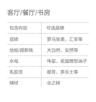 平顶山-客厅餐厅书房空间说明-专题展示图