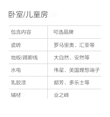 平顶山-卧室儿童房空间说明-专题展示图