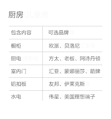 平顶山-厨房空间说明-专题展示图