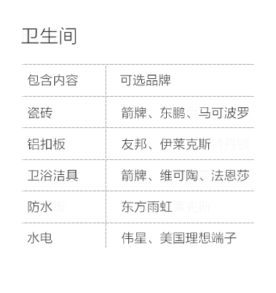 平顶山-卫生间空间说明-专题展示图